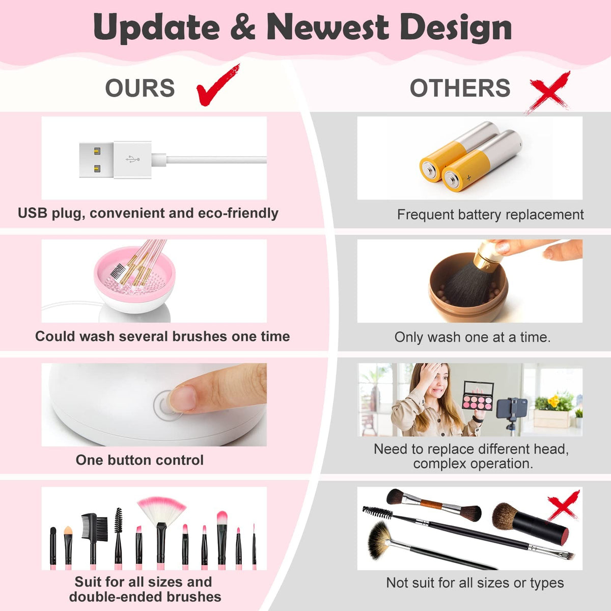 Electric Makeup Brush Cleaner – Automatic USB-Powered Brush Washing Machine & Scrubber
